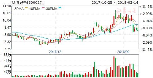 国内票房有望再创新高 六股有望率先发力