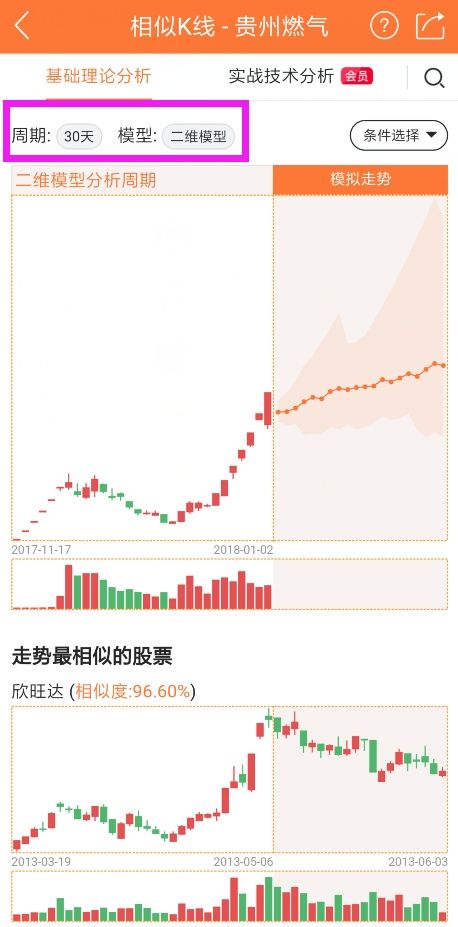 已经8个涨停的贵州燃气,究竟还能涨多久?