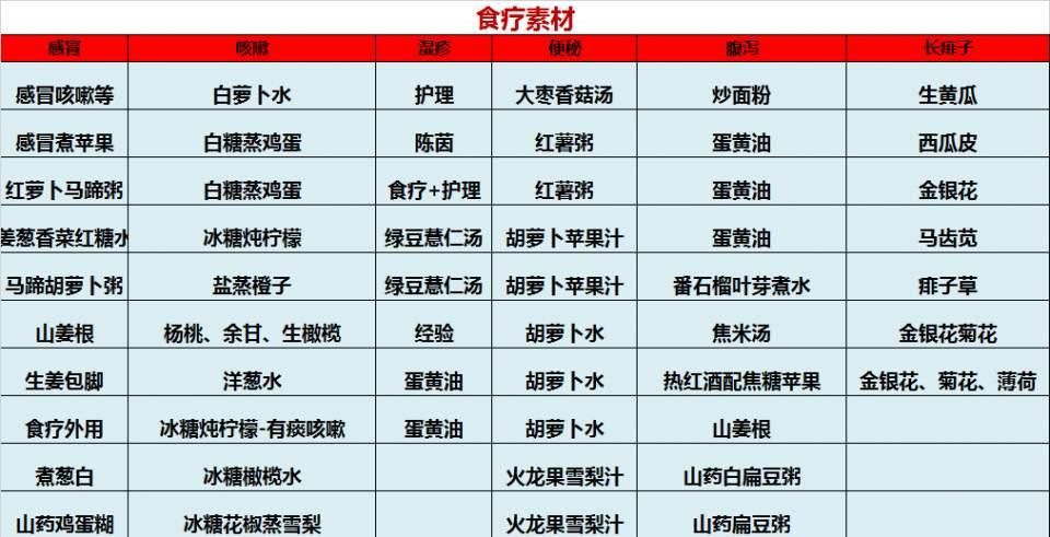 孩子感冒、咳嗽、流鼻涕?这三样东西煮水，一口止咳，两天断根