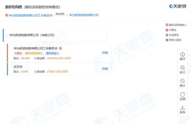 有限公司注册资金