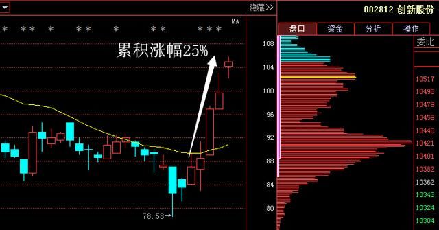 22岁股市奇才爆: “顺势指标”黄金口诀, 背熟9句, 实现百亿梦想