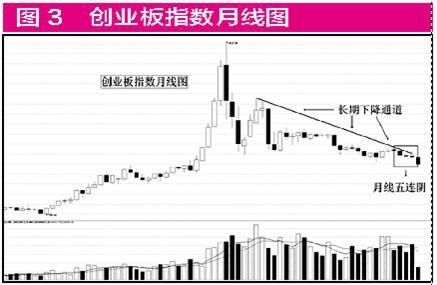 全球股市\＂倒春寒\＂ A股\＂红二月\＂尚存?