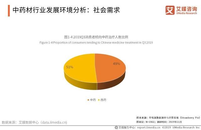 中药材市场一中药材价格网