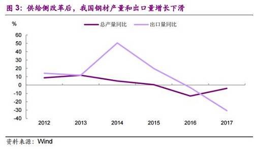 果然特朗普！美国昨晚得罪大半盟友，贸易战阴云再起，真要“以愚