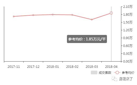 4月成都二手房涨幅最高达47%，说好的刚需优先摇号会影响房价会降