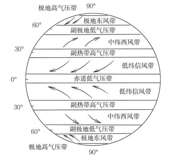 全球正在变暖，给地球做一把“太阳伞”可行吗？