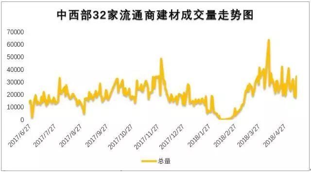 钢铁PMI升至51.7% ，钢市供需大改善!释放什么信号?