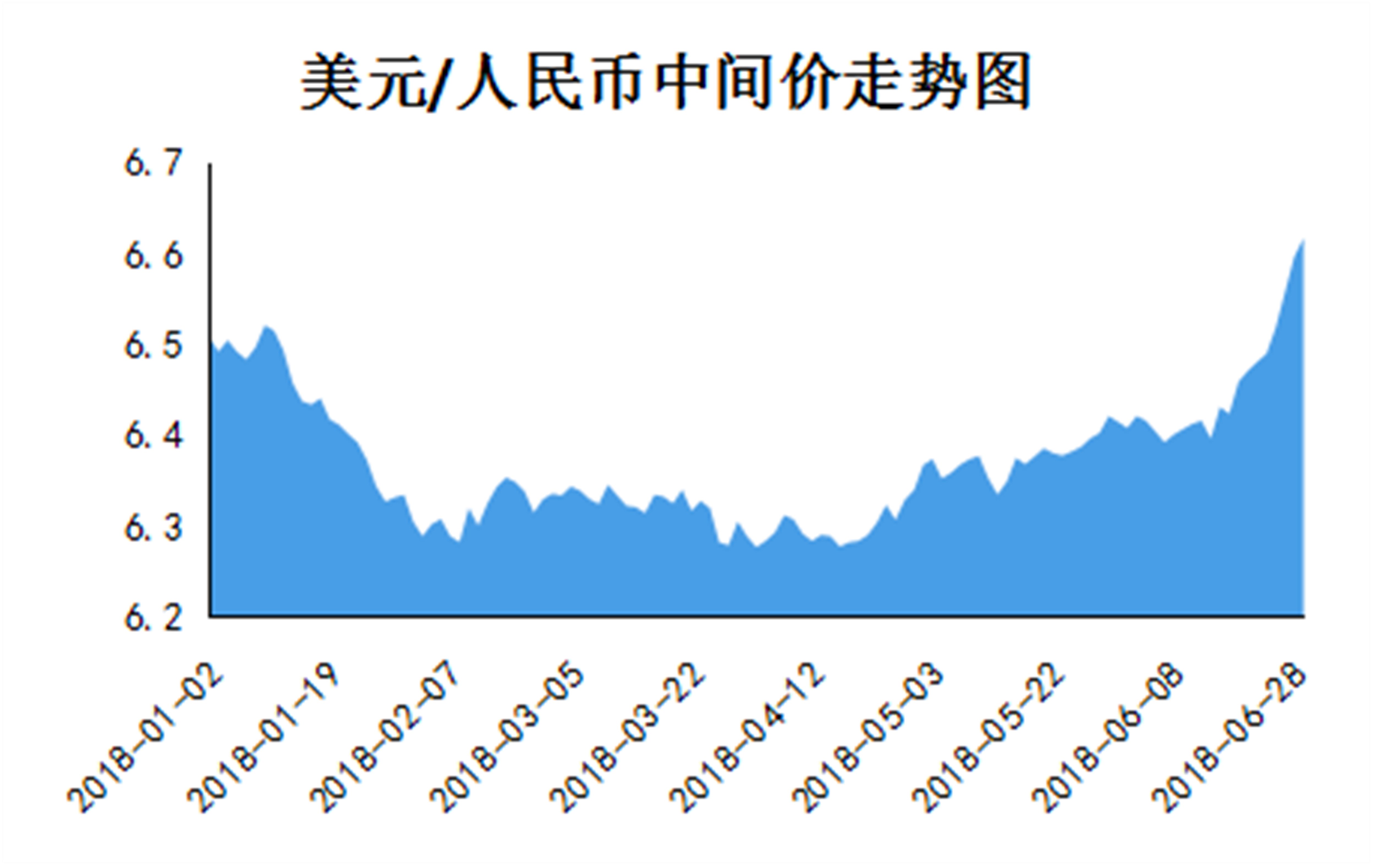 gdp受汇率变化影响吗_汇率变化的影响