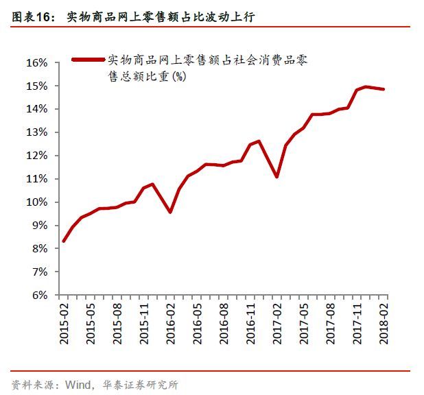 年轻人真的在消费降级吗?