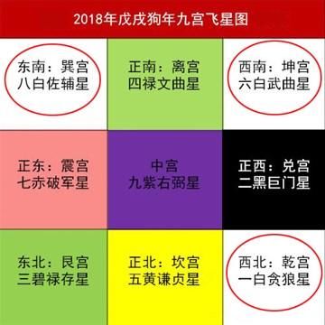 2018年大利财运的三个方位及催旺方法，正财偏财一起旺！