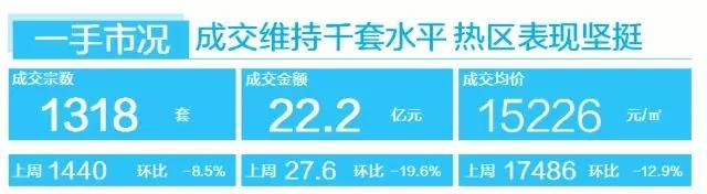 三色周报(2.5-2.11)春节将至,供应减少,市场进入平缓期