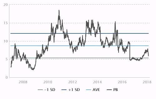 长春高新研报取精：年报符合机构预期 最高看至228元