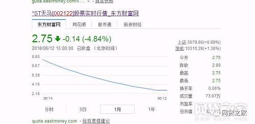 这家上市系P2P公司空无一人，被曝逾期后跑路?2亿待收，投资人已