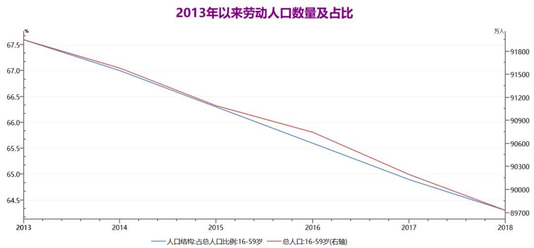 2018年全世界总人口有多少人(2)