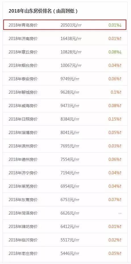 山东房地产公司排名_山东房地产刘云龙