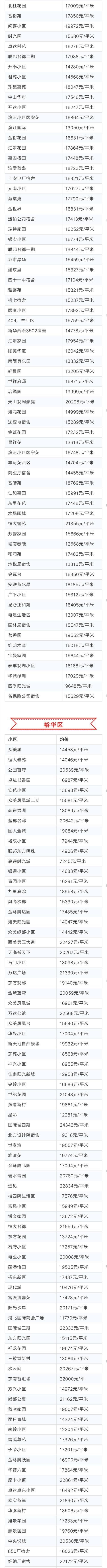 又降了！5月份石家庄近1000个小区房价出炉！看看有你心仪的不？