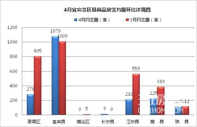 网签1908套，飘忽不定的宜宾楼市