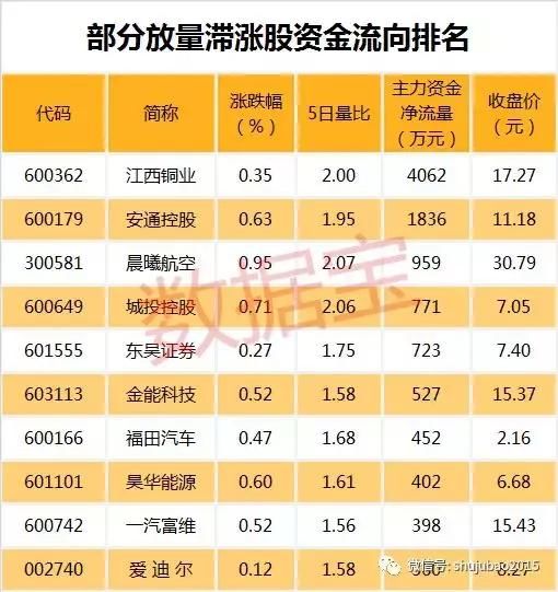 大手笔介入，这类股成机构席位心头肉