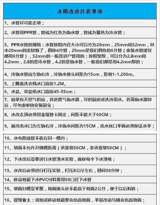 2018开春水电改造费用清单曝光！已有5000业主靠它省下上万元！