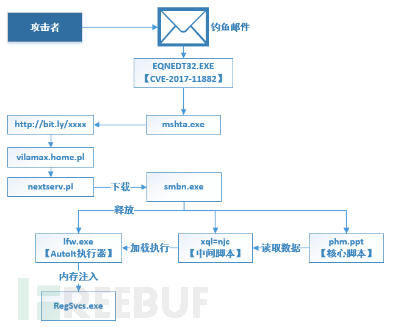 商贸公司注册流程
