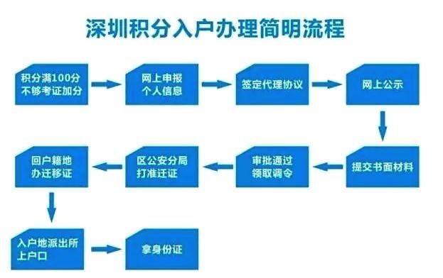 2018年办理深圳户口全攻略和深圳户口福利详