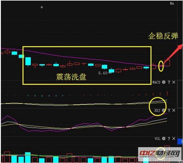 百川能源,一波强力拉升曝光,本月有望开启主升浪暴涨行情!股票