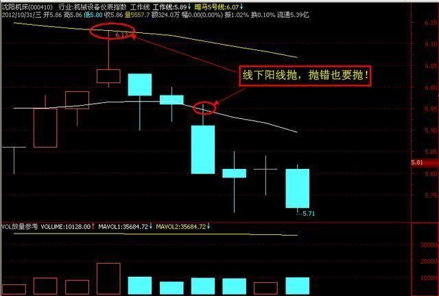 百年难得一遇！中国股市出现大逃亡现象，到底有什么阴谋？