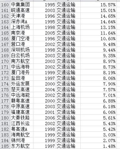 过去20年买哪些股票最赚钱?