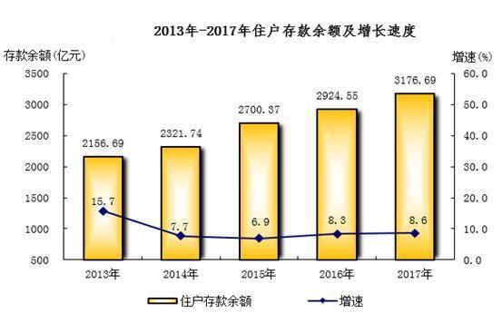 南宁gdp2017_南宁捡尸(2)