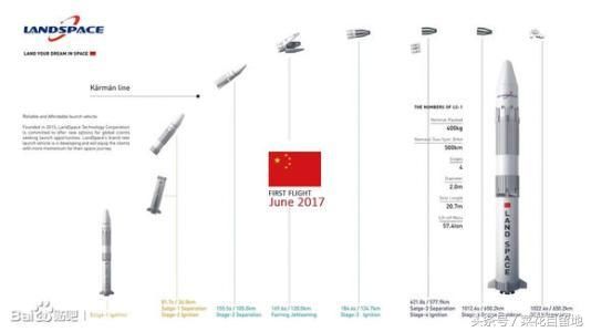 谁会成为中国的下一个SpaceX？