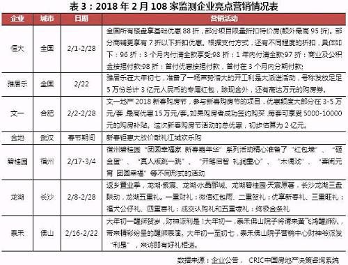 企业月报｜碧桂园、万科、恒大销售额破千亿