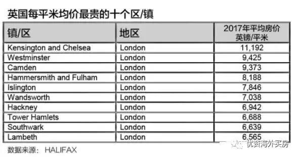 要价下调11%，国际土豪组团抄底伦敦超级豪宅，为的是什么？