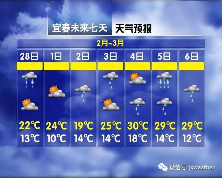 雨雨雨!未来半个月都要泡汤，下周江西5地最高温将达29℃…