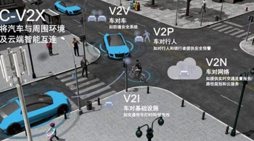 车联网可能是 5G 最大的应用市场?华为进军汽