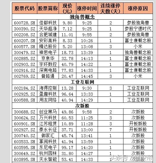 工业互联网 概念股爆发在即，这份名单送给你