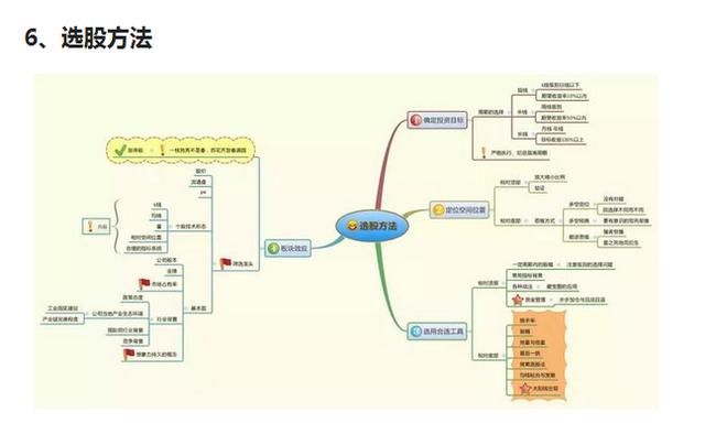 维系股市骗局的秘密终于被揭露，历史或将重演，股民哀声遍地！