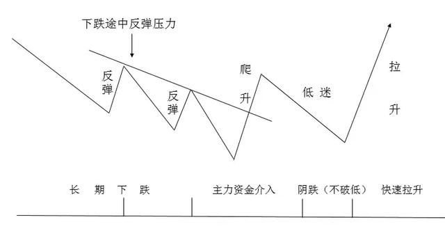 资深操盘手详解庄家坐庄过程，教你如何买到牛庄股！