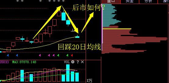 78岁天津股神曝:“三不卖七不买”,字字珠玑,背熟5句实现千万本金