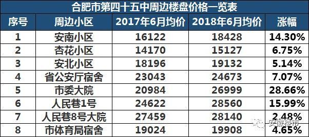 教育局权威发布!2018年合肥最新中小学学区划分定了!500个热门楼