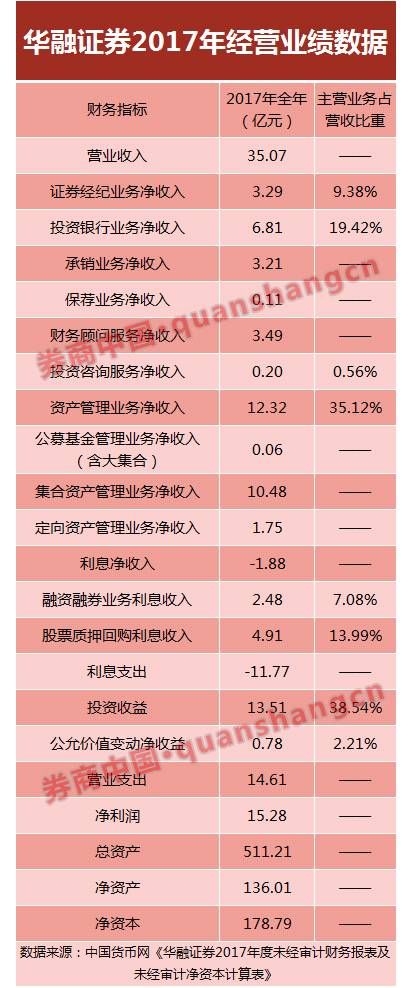 这家券商总裁履职3个月就卸任！券业老总\＂走马灯\＂，12家券商