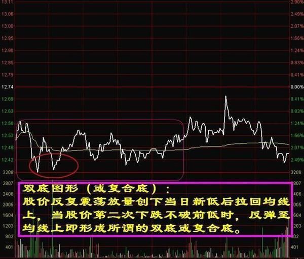 一位血亏老股民悟出分时图选股精髓，从亏损到盈利只花了三个月!