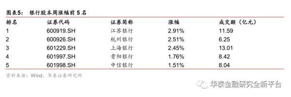 华泰证券:A股纳入MSCI有望提振金融板块