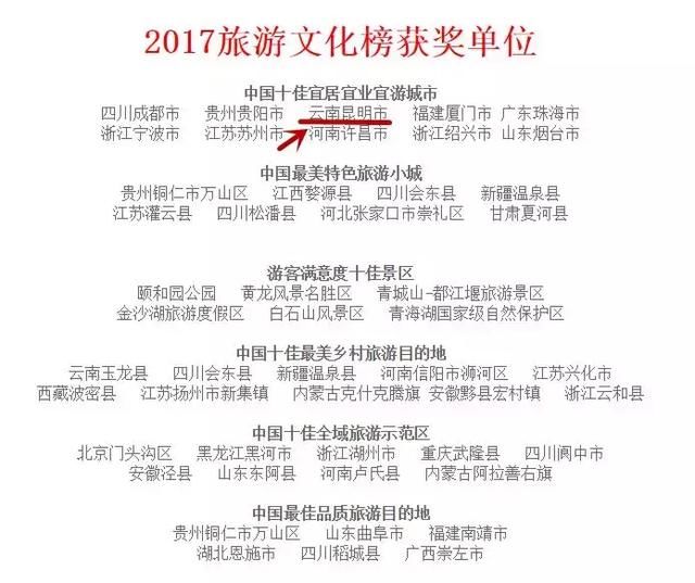 昆明2017年终总结一出炉，还让其他城市怎么活！