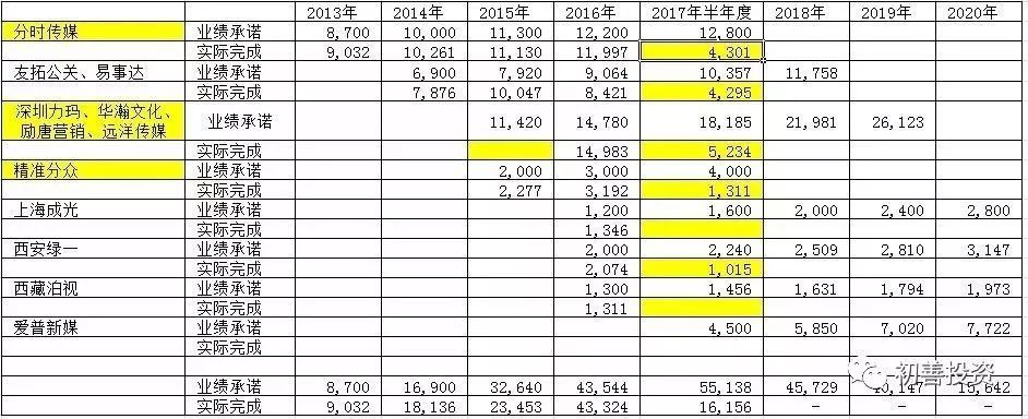 2017年年报之资产减值损失盘点及预防