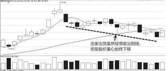 退役良心操盘手曝光庄家洗盘手法，学会吃定庄家，轻松获利！