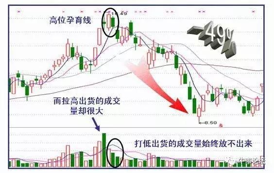 一位成功交易员的投资感悟：读懂这篇文章，就等于读懂中国股市