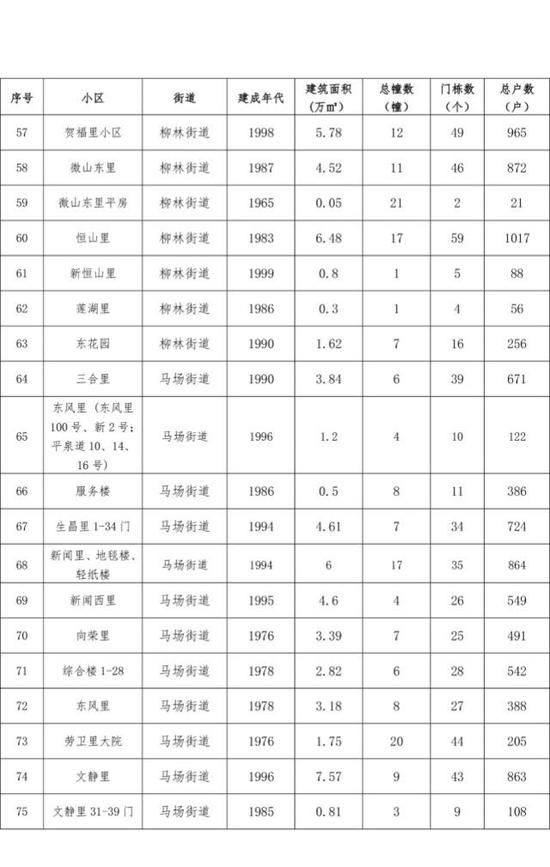 天津14片棚户区拆迁改造有你家吗？