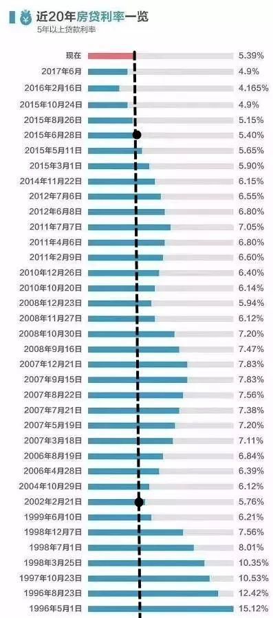 苏州人注意！买房、买车又有了新变化！