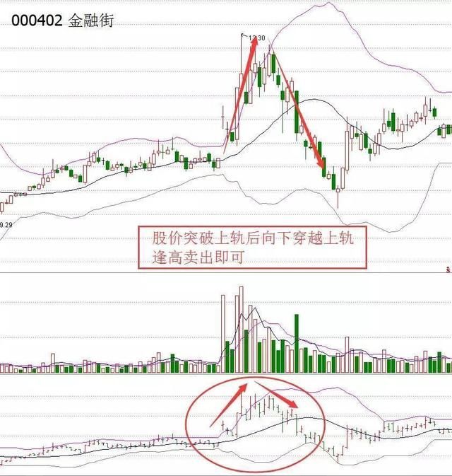 一位私募交易怪才的告白：散户找不到主力？那是你不会用RSI指标