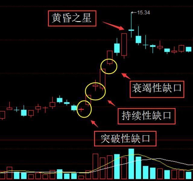 一位游资大佬喊话：此战法一旦学习会，出手直接抓翻倍黑马股